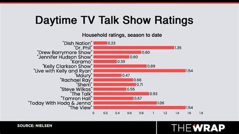 tvrtings|ratings tv tonight.